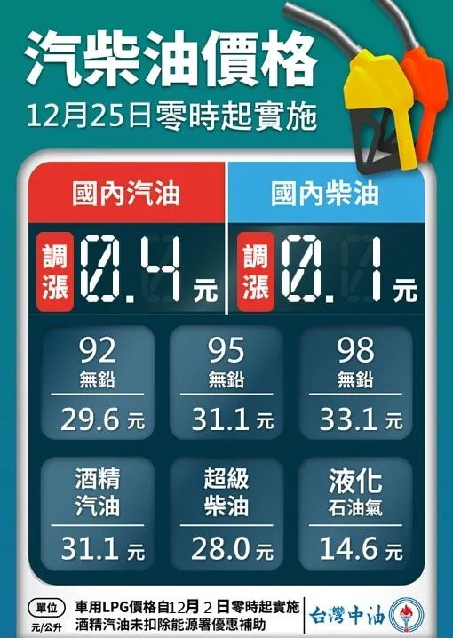 本周油價表。翻攝台灣中油臉書