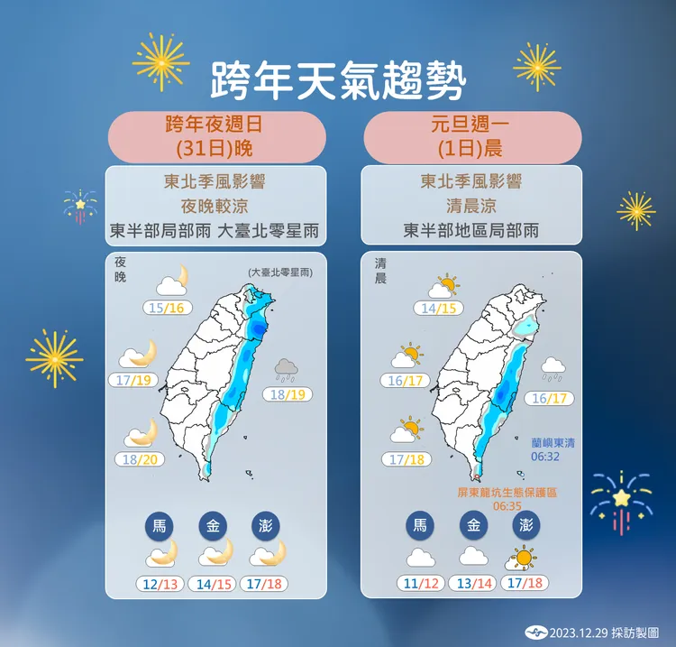 跨年天氣趨勢。氣象署提供