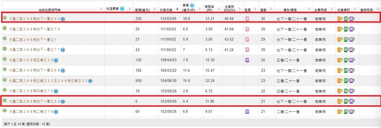 尖美百貨實登紀錄