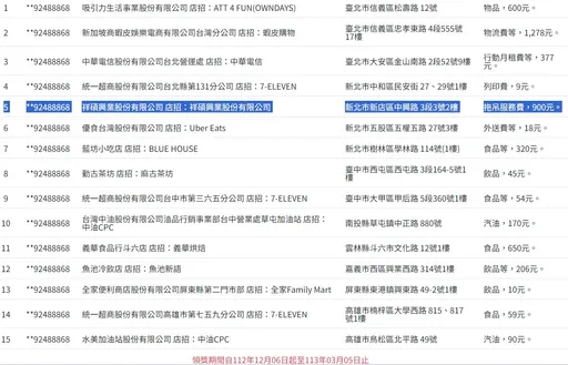 車被拖吊噴900元! 他「因禍得福」抱走200萬大獎