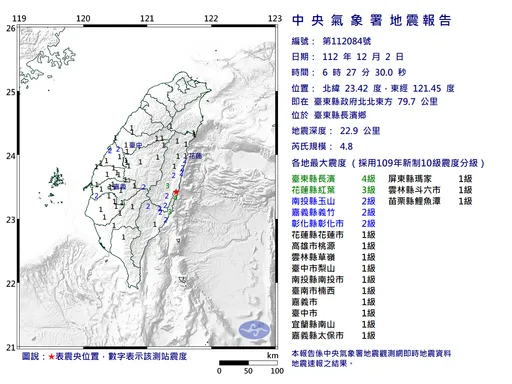 06：27台東4.8地震！最大震度4級　中南部民眾被搖醒