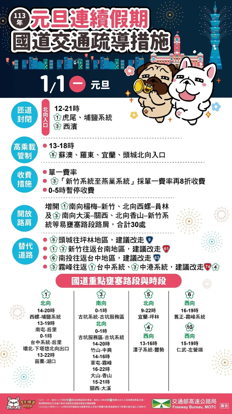 高公局提供