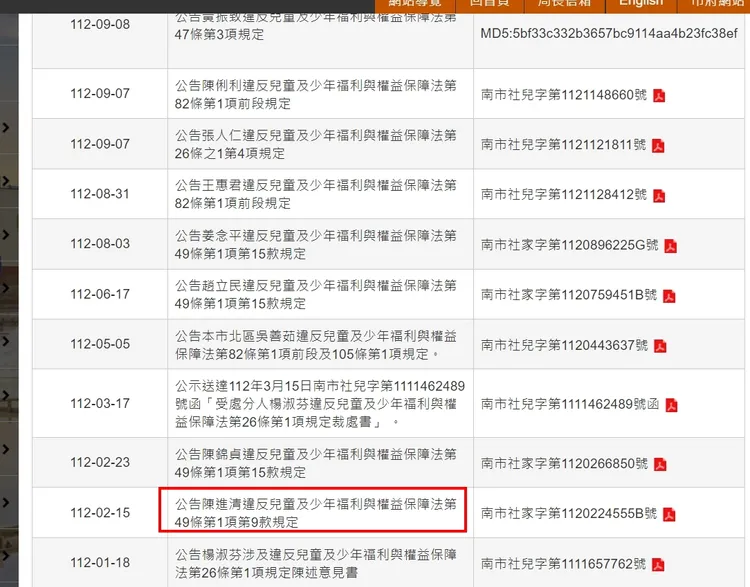 南市府今年2月公布畫室與負責人姓名。市府提供