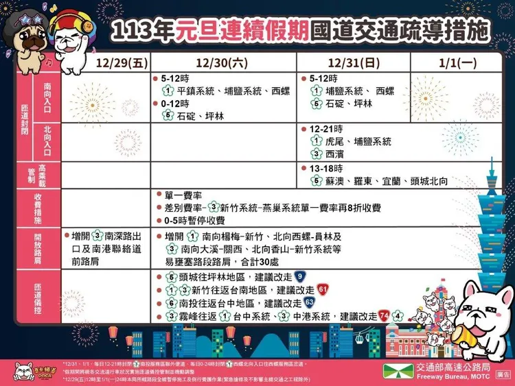 2024元旦連續假期國道交通疏導措施一覽表。高公局提供