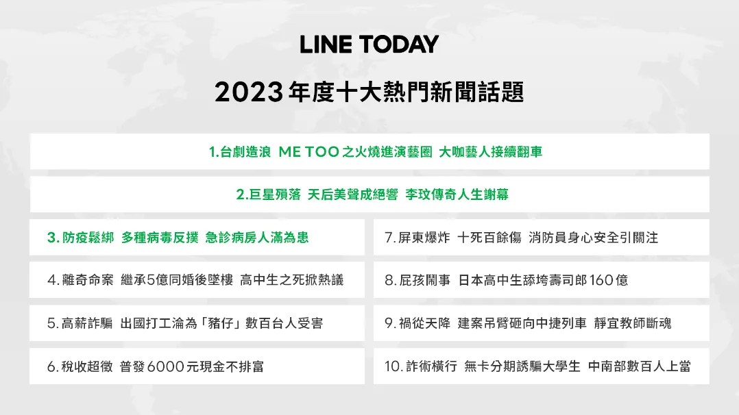 2023十大熱門新聞話題。業者提供