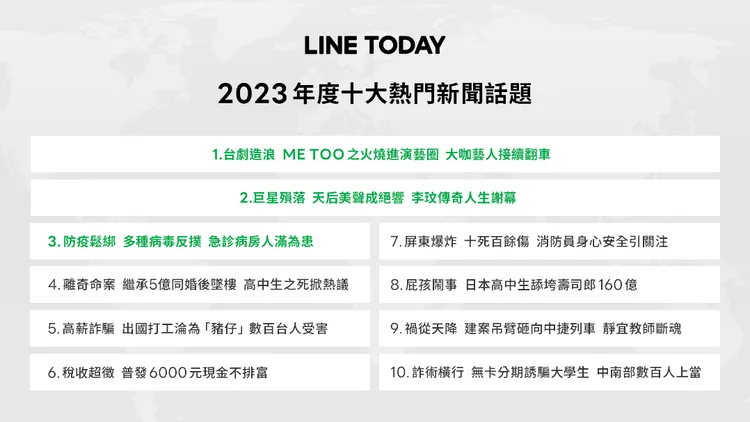 2023十大熱門新聞話題。業者提供