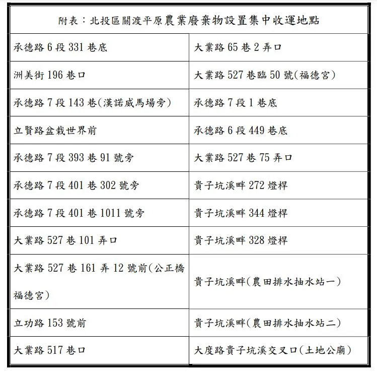 關渡平原垃圾集中點一覽表