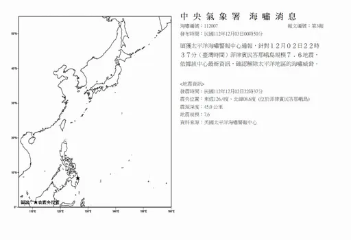 菲律賓7.6強震憂引發「毀滅性海嘯」　氣象署今晨解除威脅
