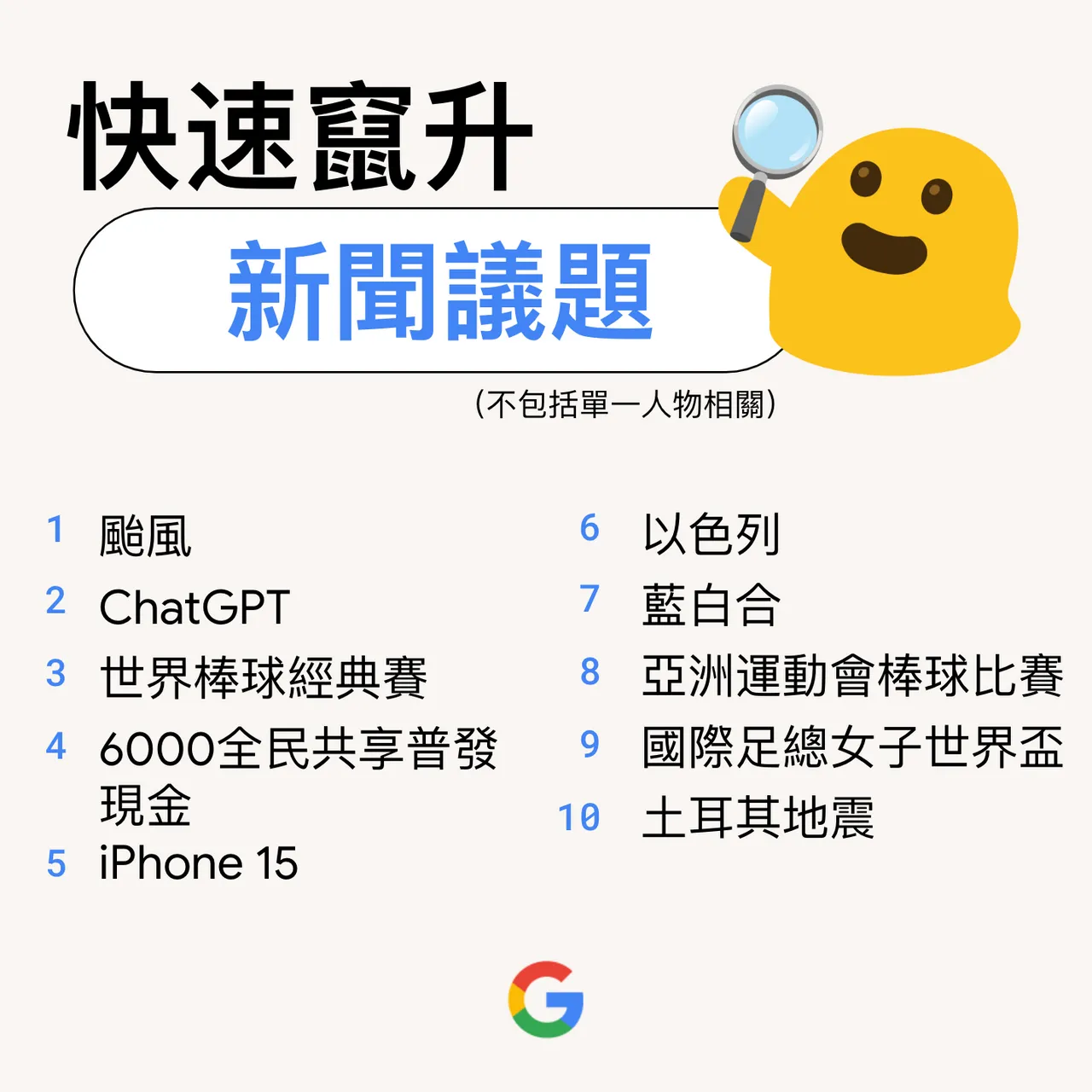  Google今天公布台灣2023年度搜尋排行榜，前3名依序為颱風、人工智慧（AI）聊天機器人ChatGPT。翻攝自Google台灣 - 官方部落格