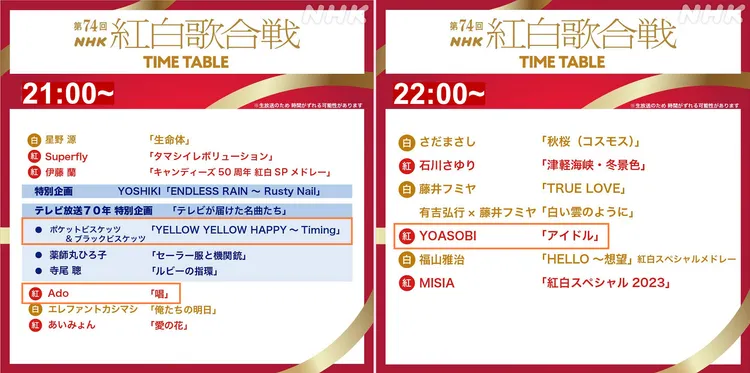 「黑色餅乾」徐若瑄、Ado在台灣時間9點以後出場，YOASOBI在白組壓軸福山雅治、紅組壓軸MISIA之前表演。翻攝nhk_kouhaku推特