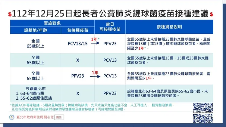 北市衛生局提供