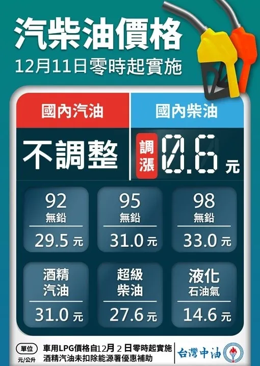 本周油價表。翻攝台灣中油臉書