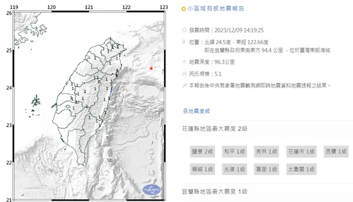 14:19宜蘭外海地震規模5.1 最大震度花蓮2級