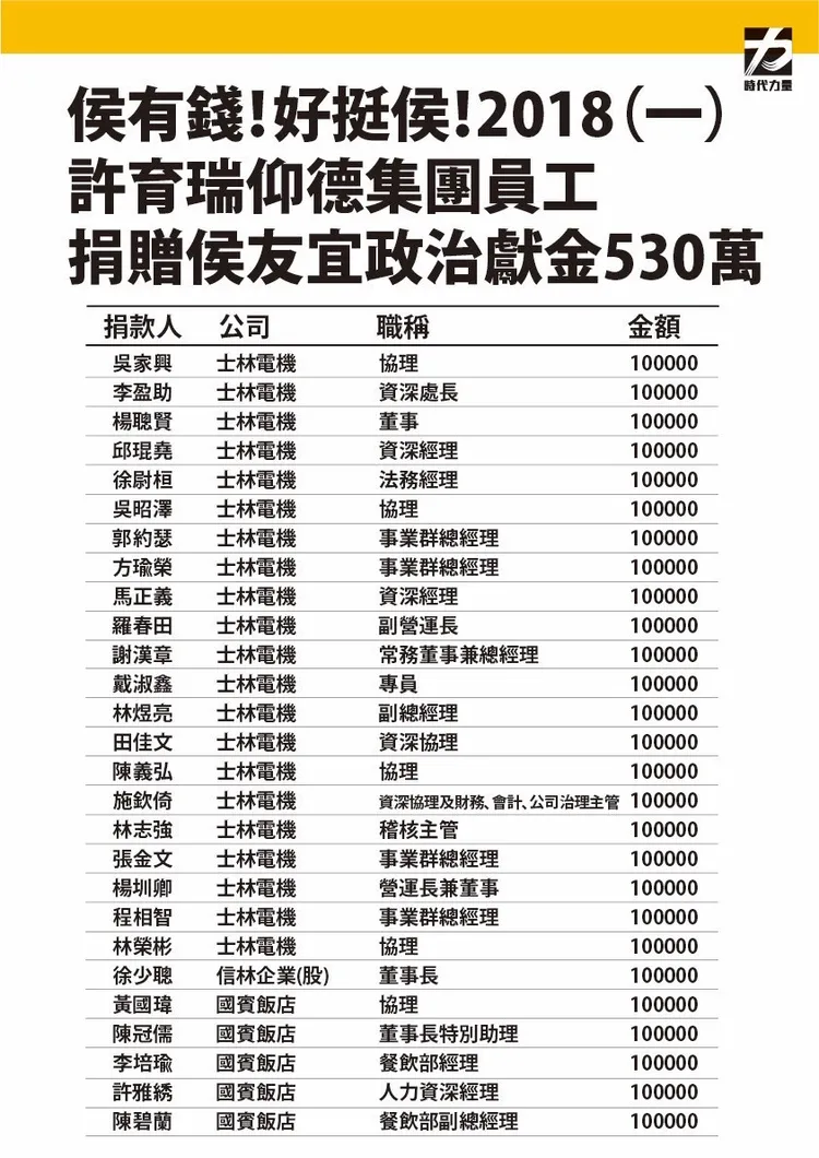 王婉諭指出，仰德集團旗下員工分別捐獻政治獻金給侯友宜。時代力量提供