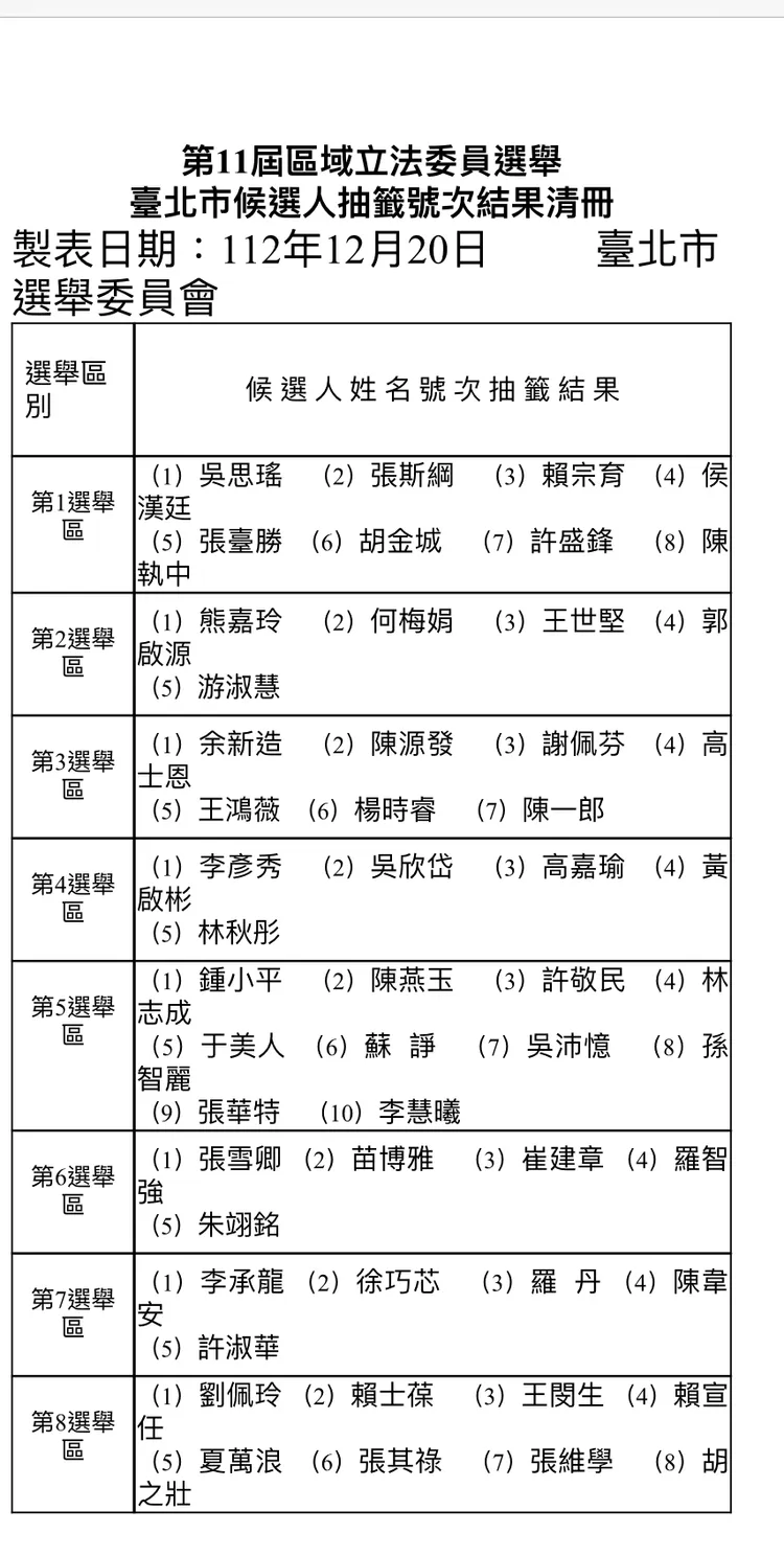 北市立委抽籤號次表。北市選委會提供