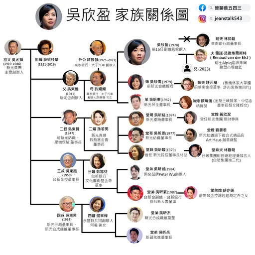 「johnnie walker」挨酸 她曝吳欣盈家族關係圖驚呼:新光家大業大,一張圖塞不完
