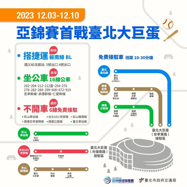 交通局提供