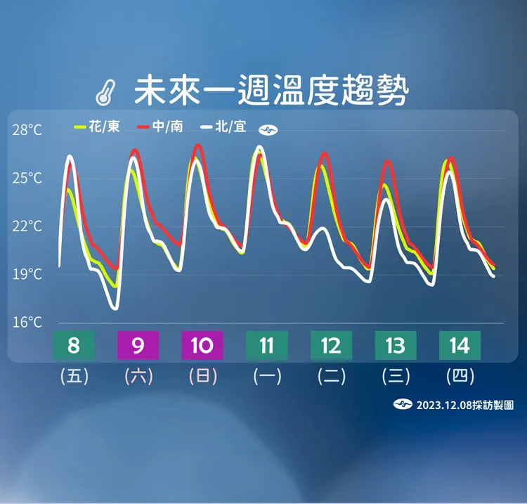 取自中央氣象署