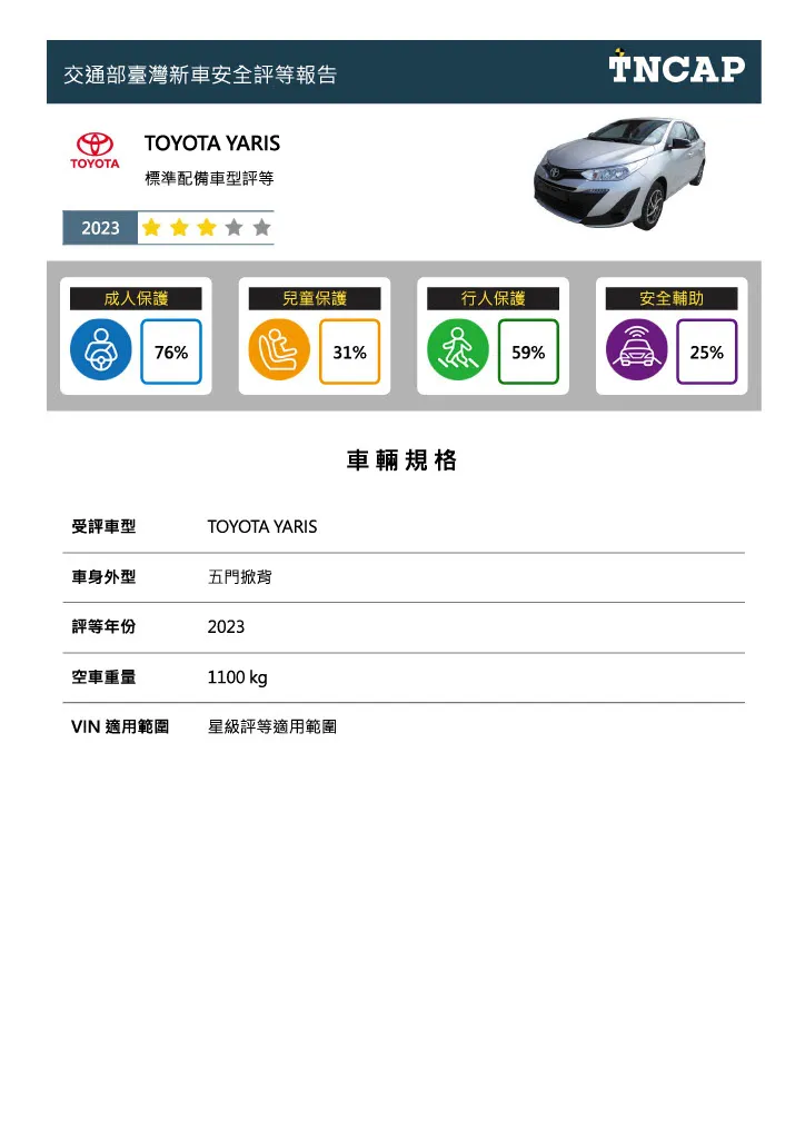 TOYOTA YARIS的TNCAP評等結果報告。交通部提供