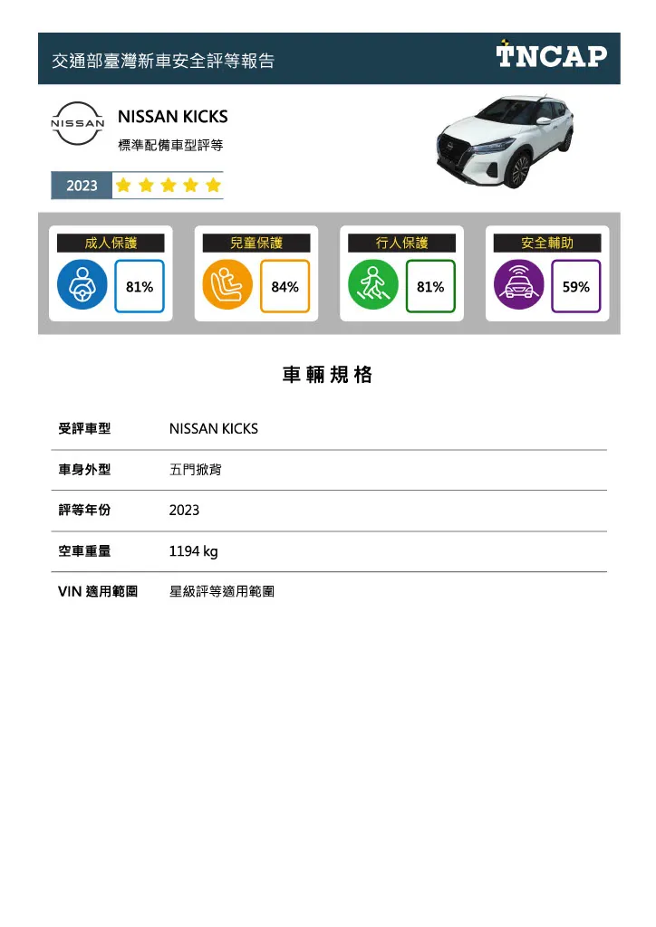 NISSAN_KICKS的TNCAP評等結果報告。交通部提供