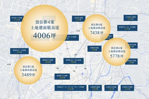 北屯土地公品牌大躍進 精華地推好宅展現建築實力