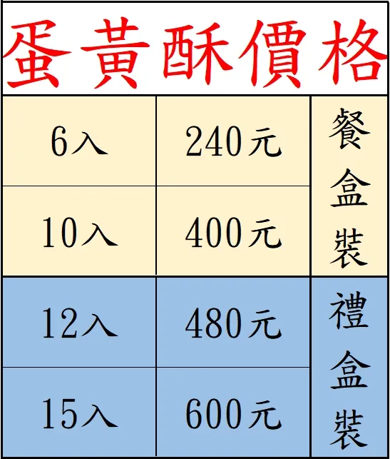 小潘宣布蛋黃酥調漲。翻攝自「小潘蛋糕坊」臉書