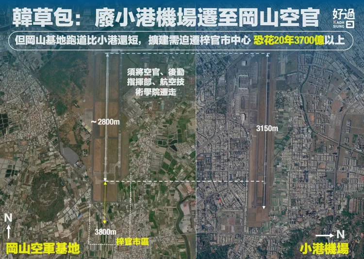 空軍官校機場跑道長2800公尺，比小港機場3150公尺還短。 取自「高雄好過日」