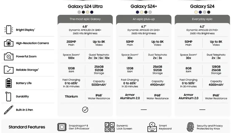三星S24系列手機規格參數。翻攝@Evleaks帳號