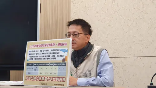 中國呼吸道疾病爆發!國內機場大採檢21病毒 黴漿菌數據出爐