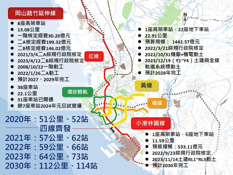 高雄捷運4線齊發。市府提供