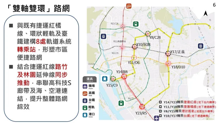 4線齊發完工後，黃線、紅橘線、輕軌、台鐵形成高雄特有的「雙環路網」。市府提供