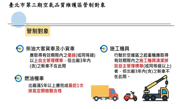 管制對象。環保局提供