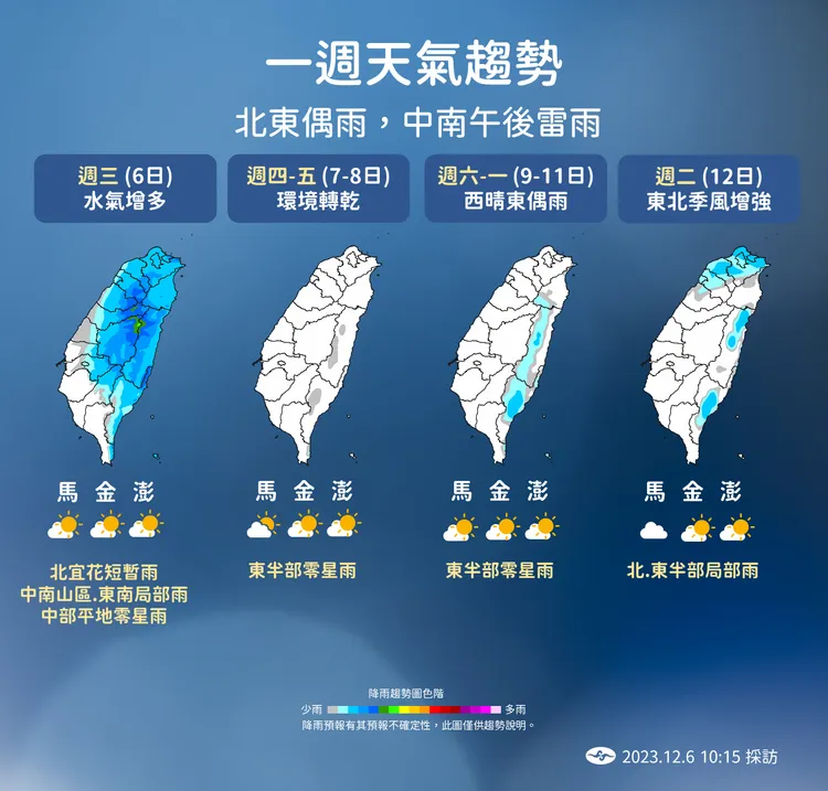 一週天氣趨勢。氣象署提供
