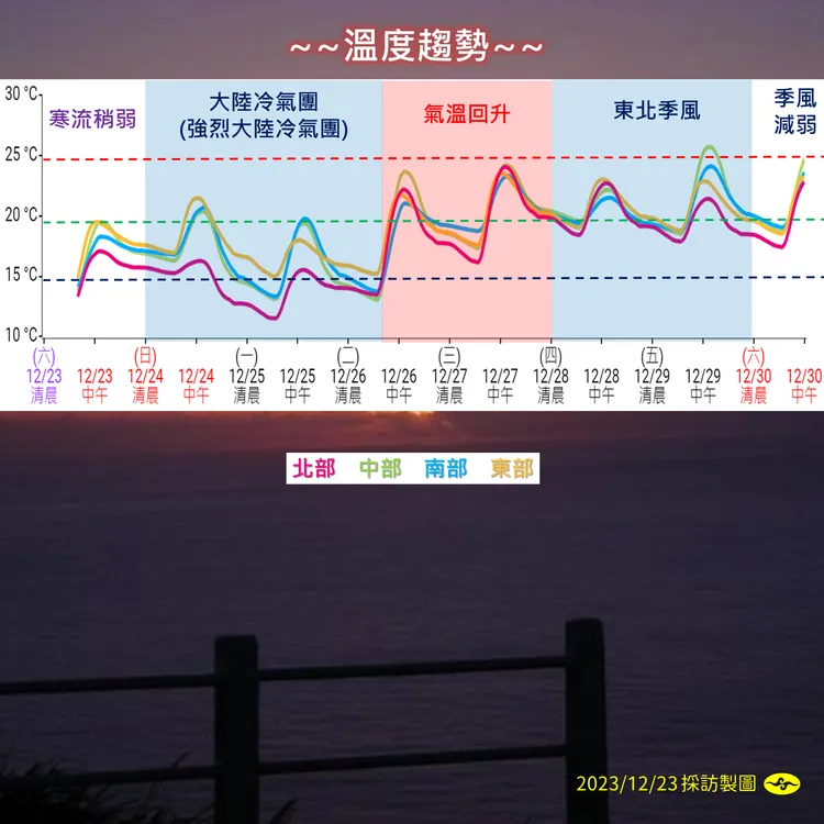 取自中央氣象署