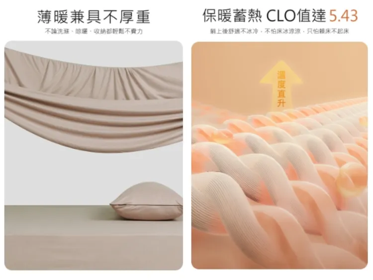 雖輕薄卻也保暖，蓄熱值達5.43。