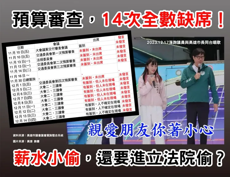 前市議員林于凱爆黃捷在今年14次預算審查中全缺席成「薪水小偷」。取自林于凱臉書