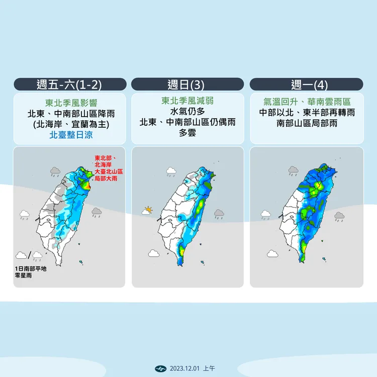 近期天氣變化。氣象署提供