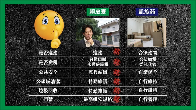 賴皮寮與凱旋苑比較表。侯辦提供