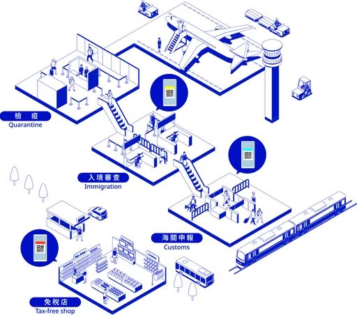 日本1/25簡化入境程序！「Visit Japan Web」通關碼二合一