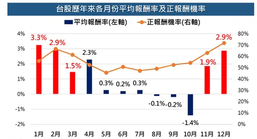 百萬投資人最愛買的ETF 00878　配0.4元年化報酬逾7%