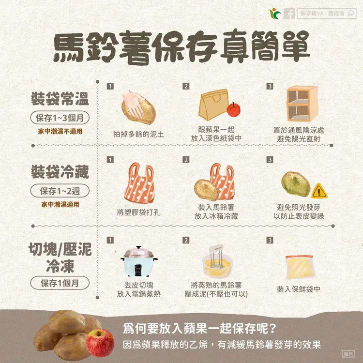 三招保存馬鈴薯。翻攝《鮮享農YA - 農糧署》粉專