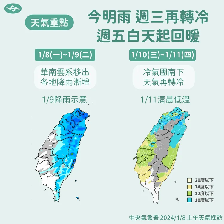 近期天氣。氣象署提供