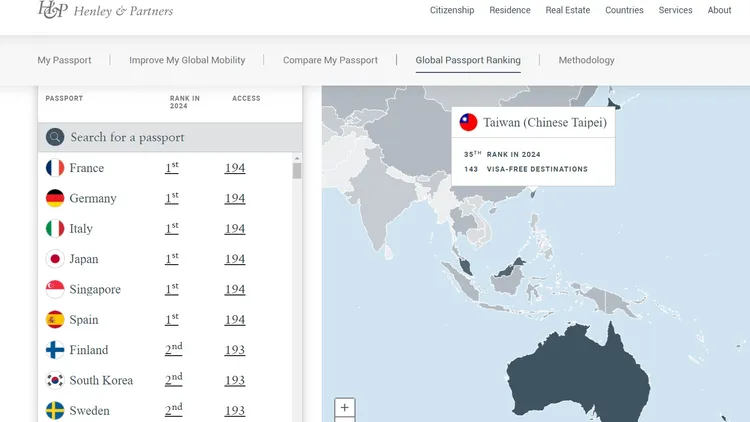 台灣排名第35，可自由造訪全球143個目的地。翻攝官網henleyglobal.com