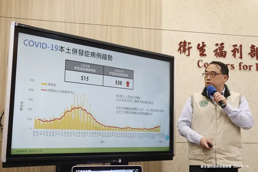 新冠单周并发症+538例、死亡+55例创新高 春节前疫情料达高峰