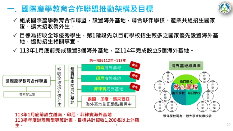國際產學教育合作聯盟推動情況。教育部提供