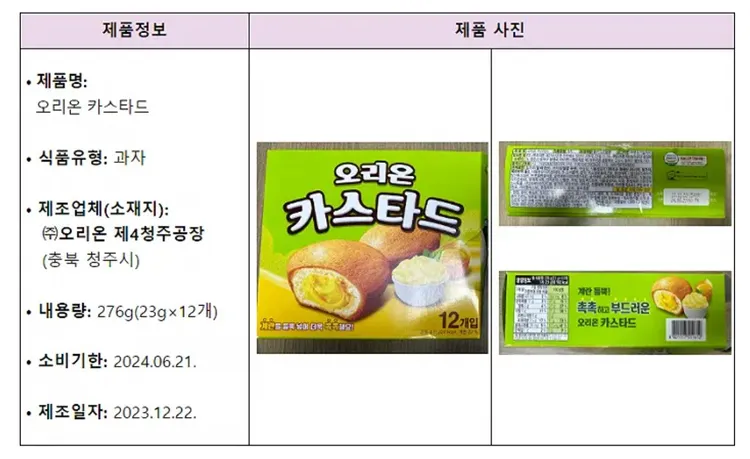 韓國食藥處3日公告2023年12月22日在好麗友第四清州工廠製造的好麗友蛋黃派產品，檢出金黃色葡萄球菌。