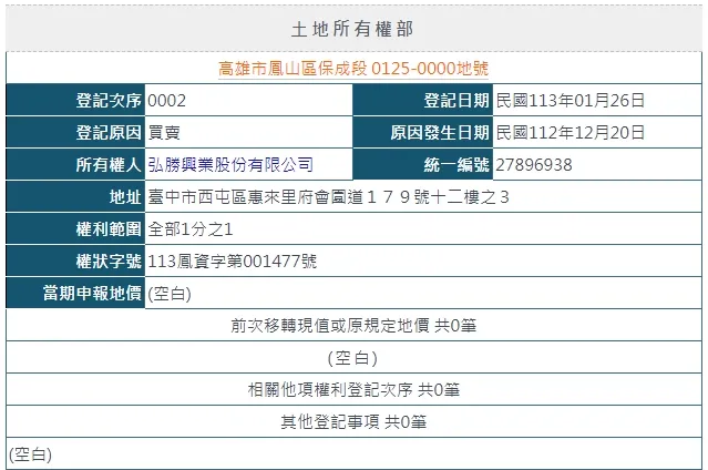 此次購地謄本揭露