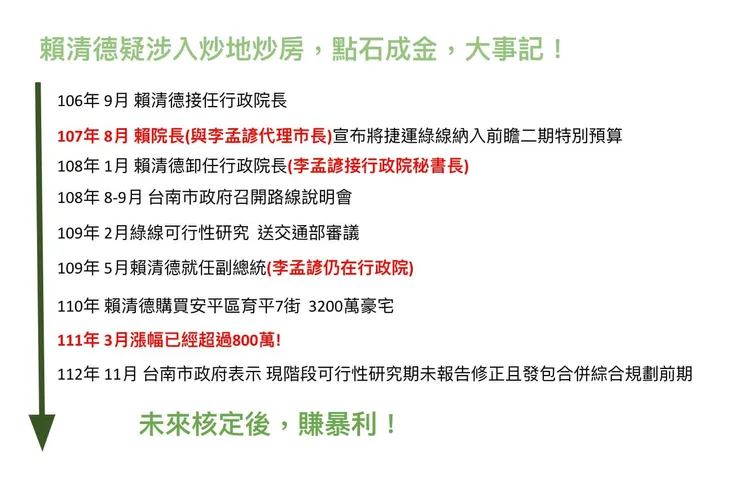 凌濤列出賴清德疑似炒房炒地時間序。翻攝凌濤臉書