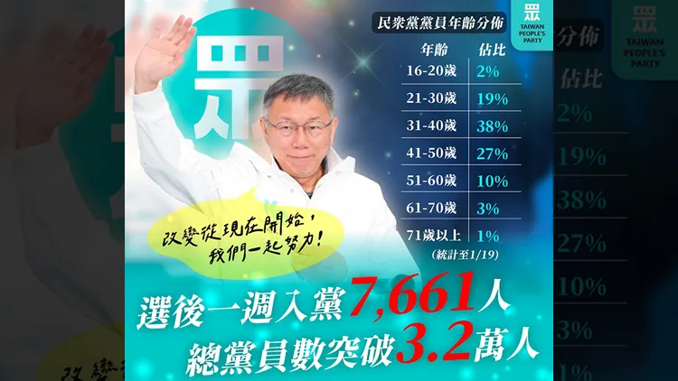 翻攝自民眾黨臉書