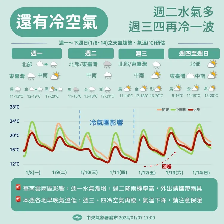 氣象署提供